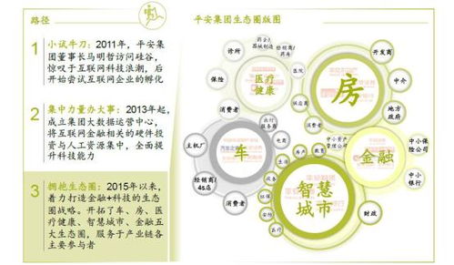 強化科技賦能，探索無止之境——淺論平安的金融科技發展之路