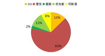 2018年市場融資盤點與2019年金融業務展望