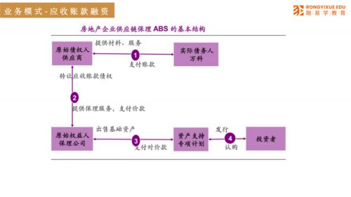 從30頁(yè)P(yáng)PT看透供應(yīng)鏈金融 四大核心模式解析